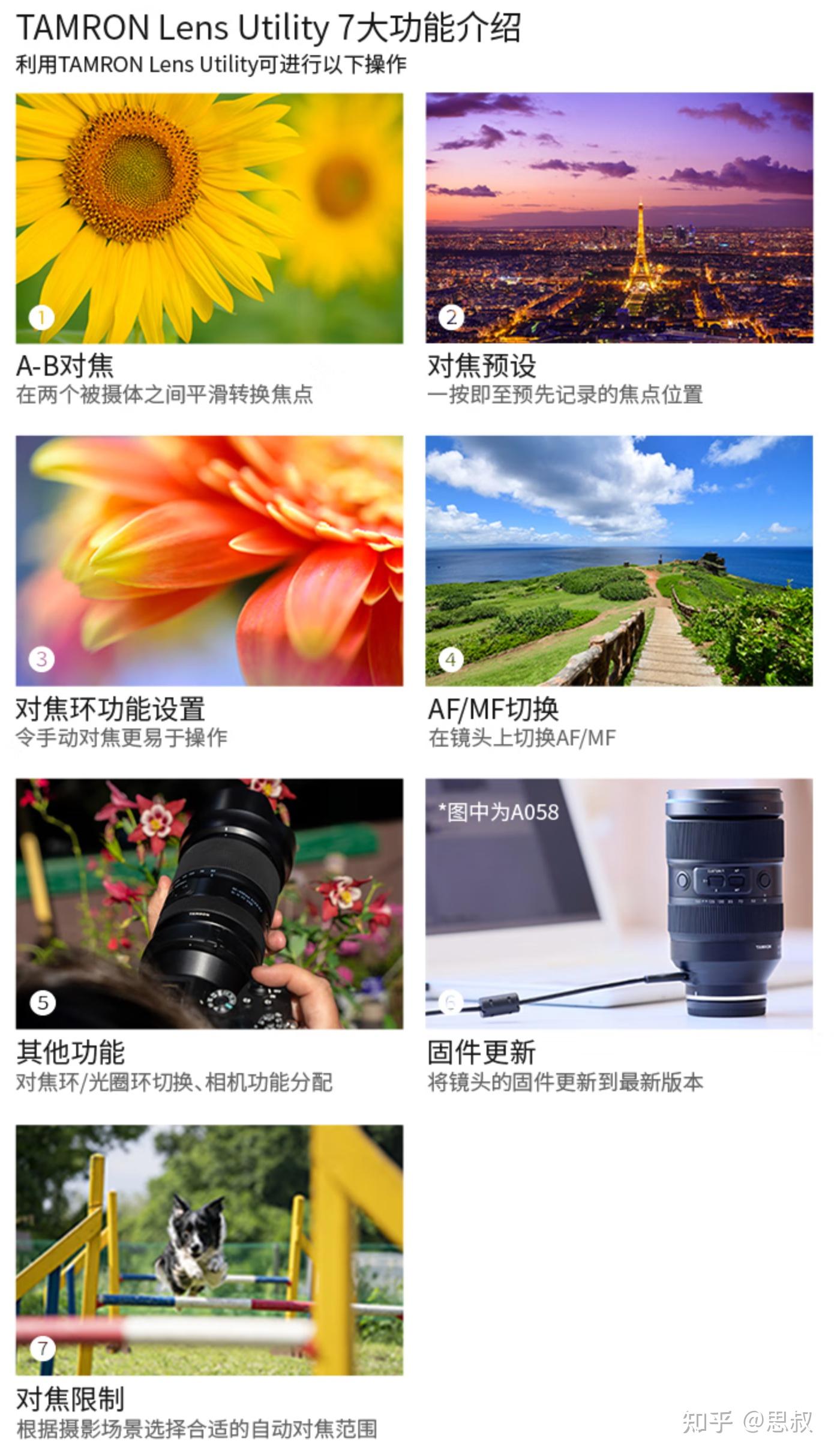 TAMRON收購鏡頭