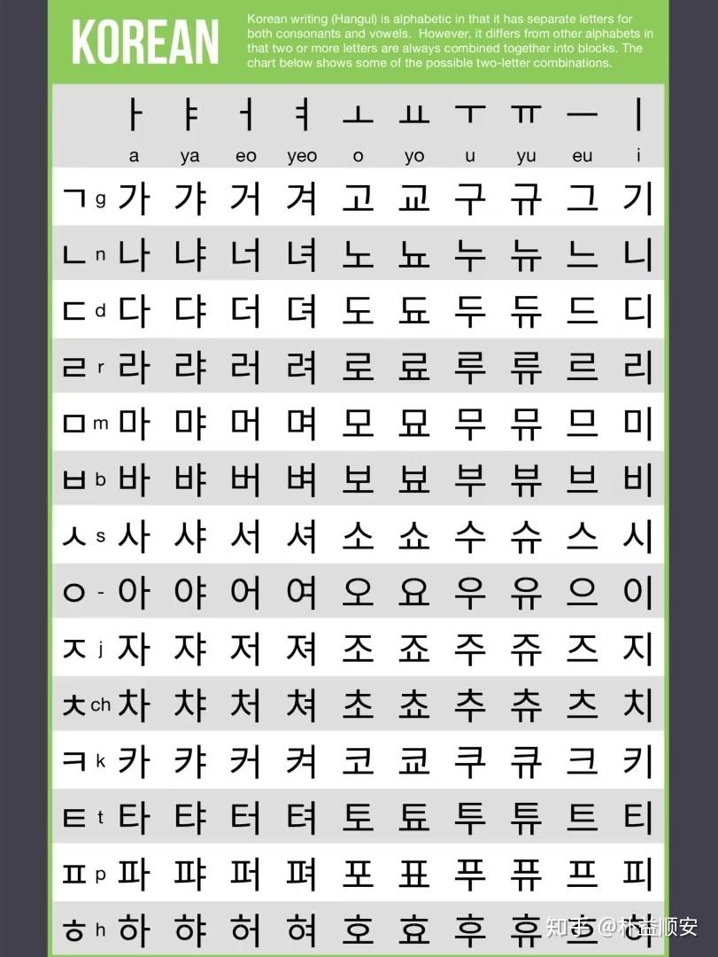 字位思想下的文字分类 - 知乎