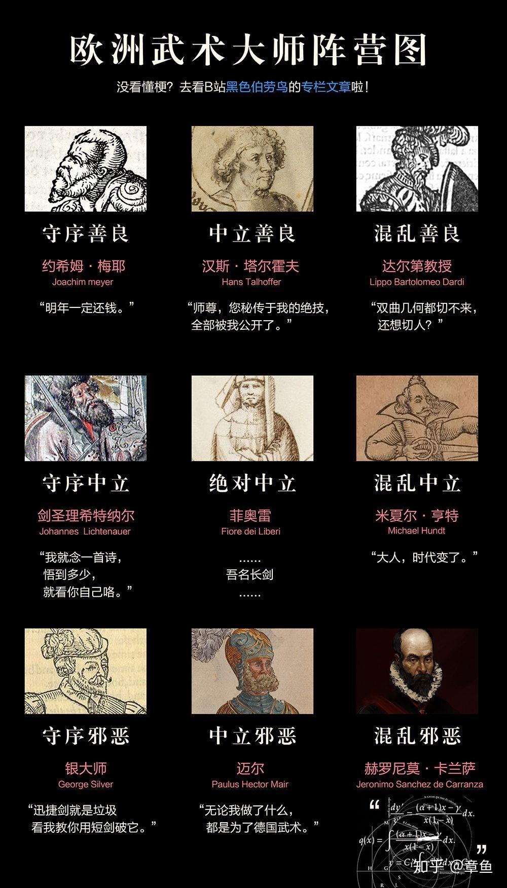 有哪些有意思的DND九宫格梗图? - 知乎