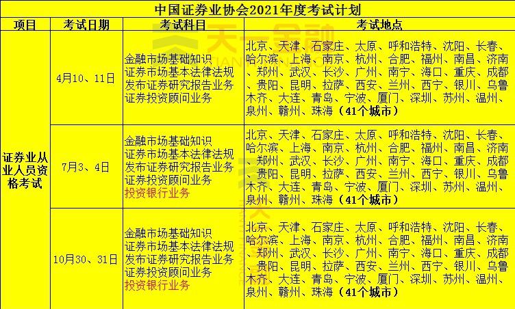 银行从业资格证报名_从业证资格报名银行可以报吗_从业证资格报名银行怎么填