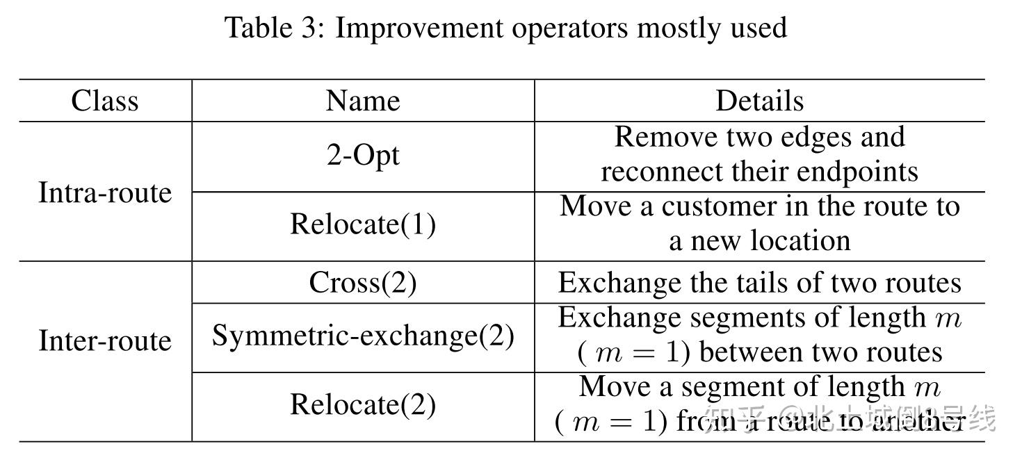 A Learning-Based Iterative Method For Solving VRP - 知乎
