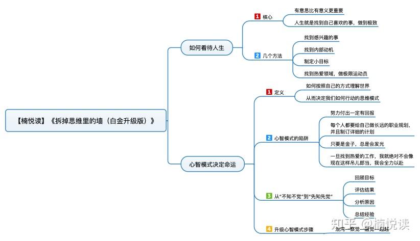 拆掉思维里的墙（白金升级版）》—读书笔记导图分享- 知乎