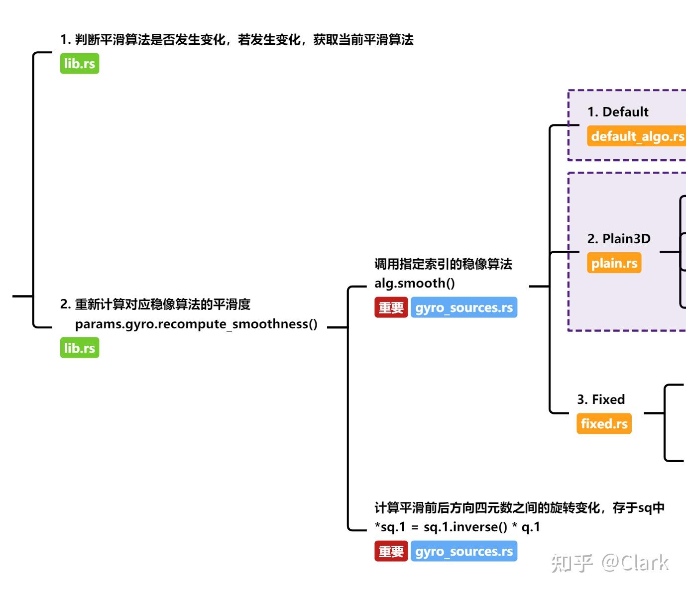 【Gyroflow-Rust】平滑算法源码解析 - 知乎