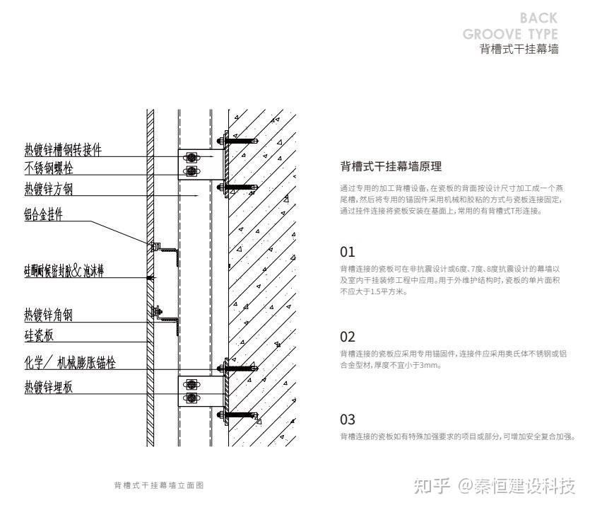 秦恒建设科技/有嘉/背槽式干挂幕墙/背槽式干挂幕墙原理 - 知乎