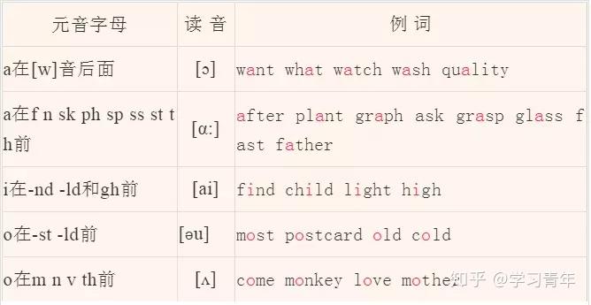 非常全的英语音标发音、拼读规则,值得一练! - 知乎