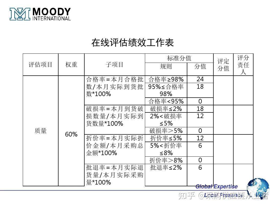 一文搞懂OEM ODM OBM的区别和联系（附OEM供应商管理 PPT） - 知乎