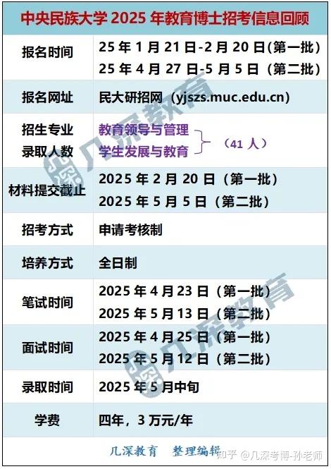 中央民族大学教育学院2026 年教育博士(教育领导与管理、学生发展与教育)报考解析、考博辅导 - 知乎