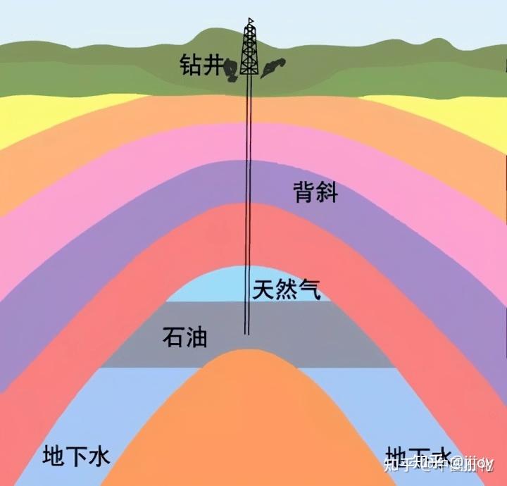 石油开采图标素材(图1)