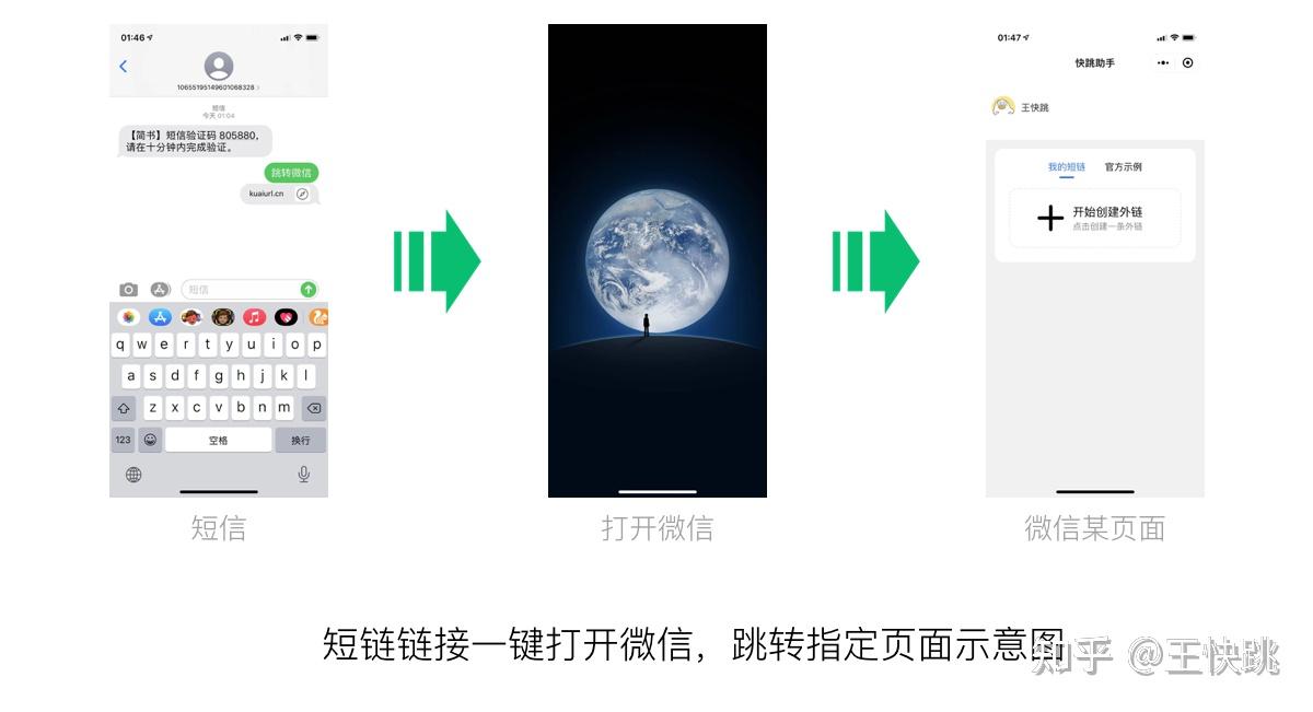 短信接口抓取教程图片大全下载安装 短信接口抓取教程图片大全下载安装