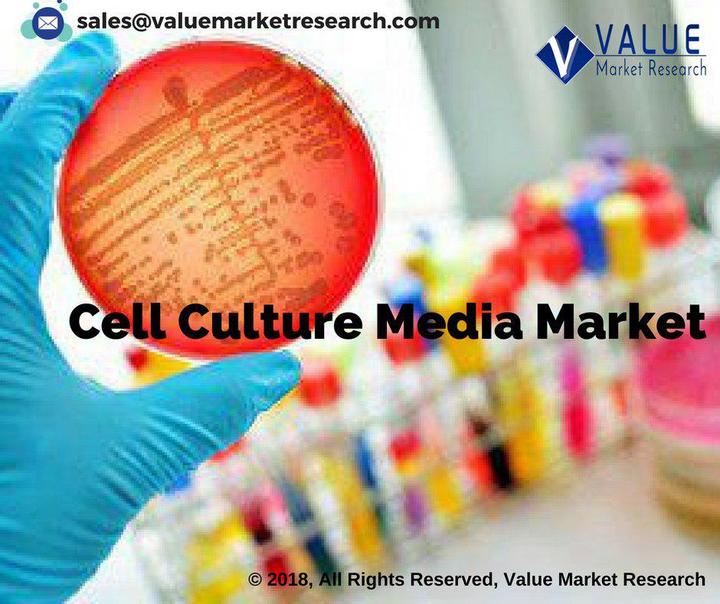 Cell Culture Media Market Research Report, 2025 知乎