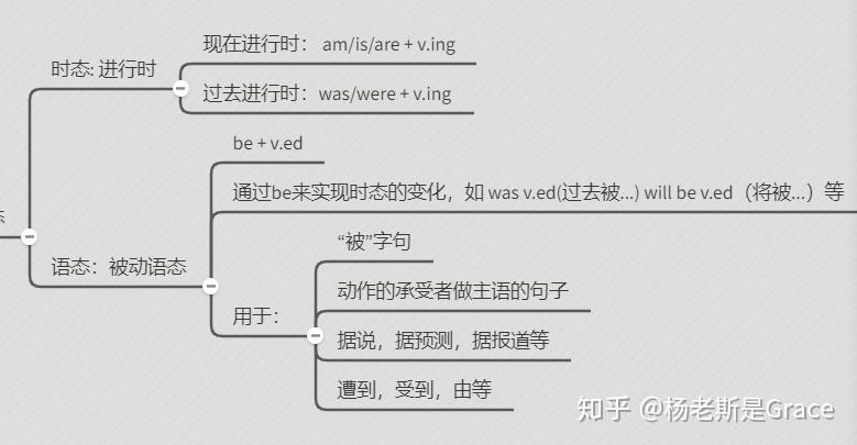 Be动词?系动词?谓语动词? - 知乎