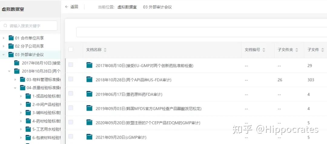 确保GxP数字化系统顺利通过21 CFR Part 11符合性检查的六个关键要素 - 知乎