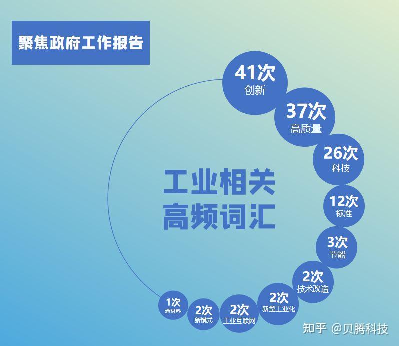 工业企业如何以设备更新助推新质生产力发展? - 知乎