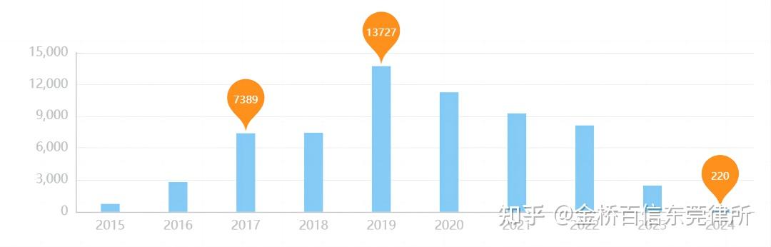 金桥法谈 | 1.6 上市公司虚假陈述案件之构成要件与核心抗辩 - 知乎