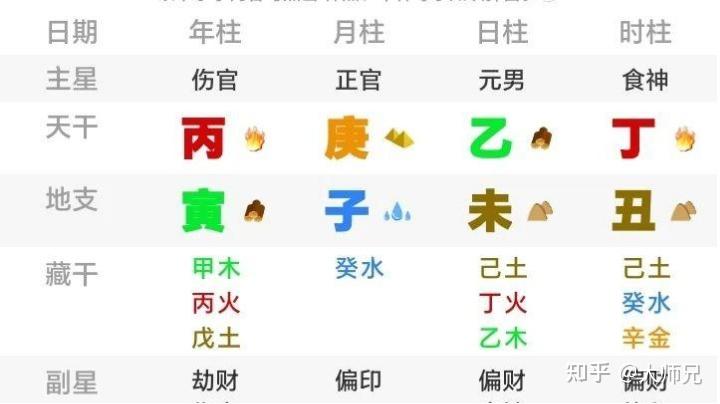 命理学:旺,相,休,囚,死的用法 - 知乎