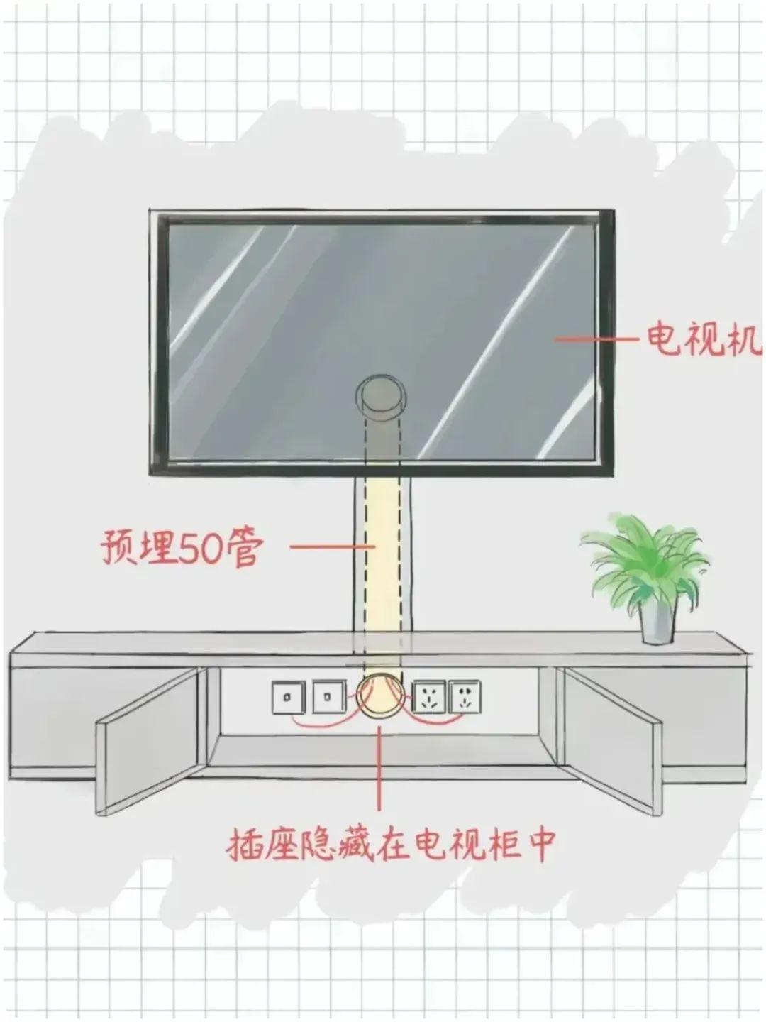 承重墙不能预埋50管？怎么办？ - 知乎