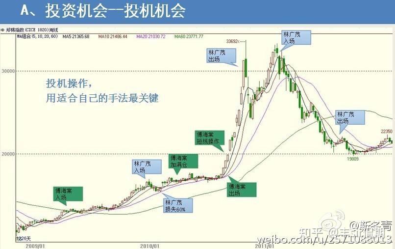 "期货大鳄"林广茂:600万到20亿交易心路