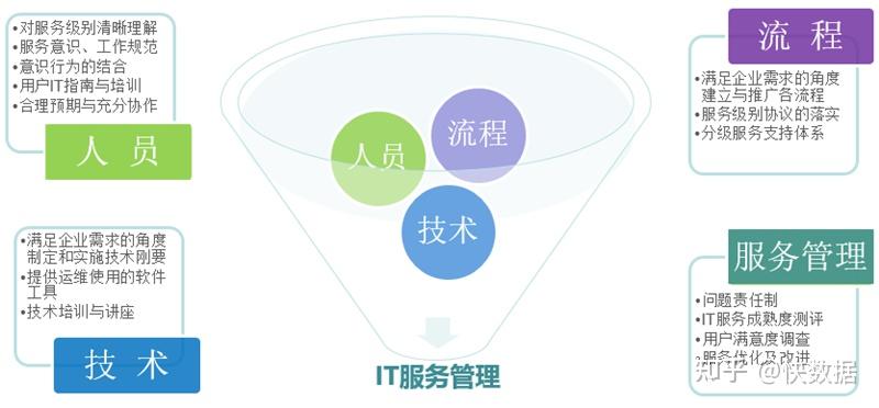 苏州IT外包解决方案-IT运维整体外包价格？哪家IT外包性价比高？ - 知乎