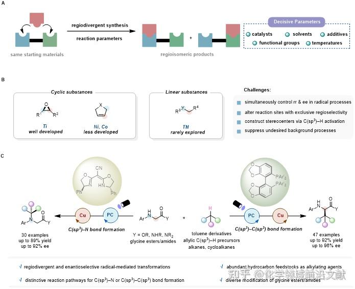 厦门大学龚磊课题组JACS:光/铜催化甘氨酸衍生物与烃类分子的区域发散性和对映选择性偶联 - 知乎