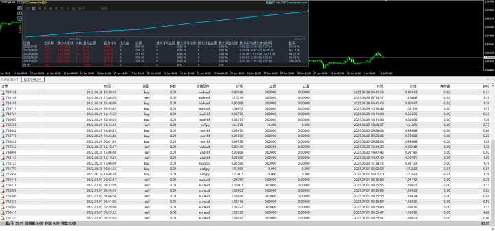 传奇动量交易系统持仓报告 — 第33期