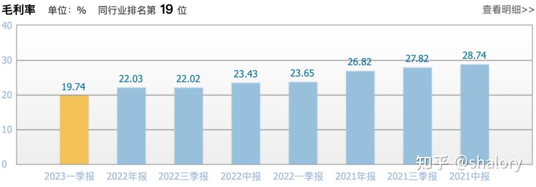 BI财务实战:毛利分析怎么做?终于有人讲透了! - 知乎