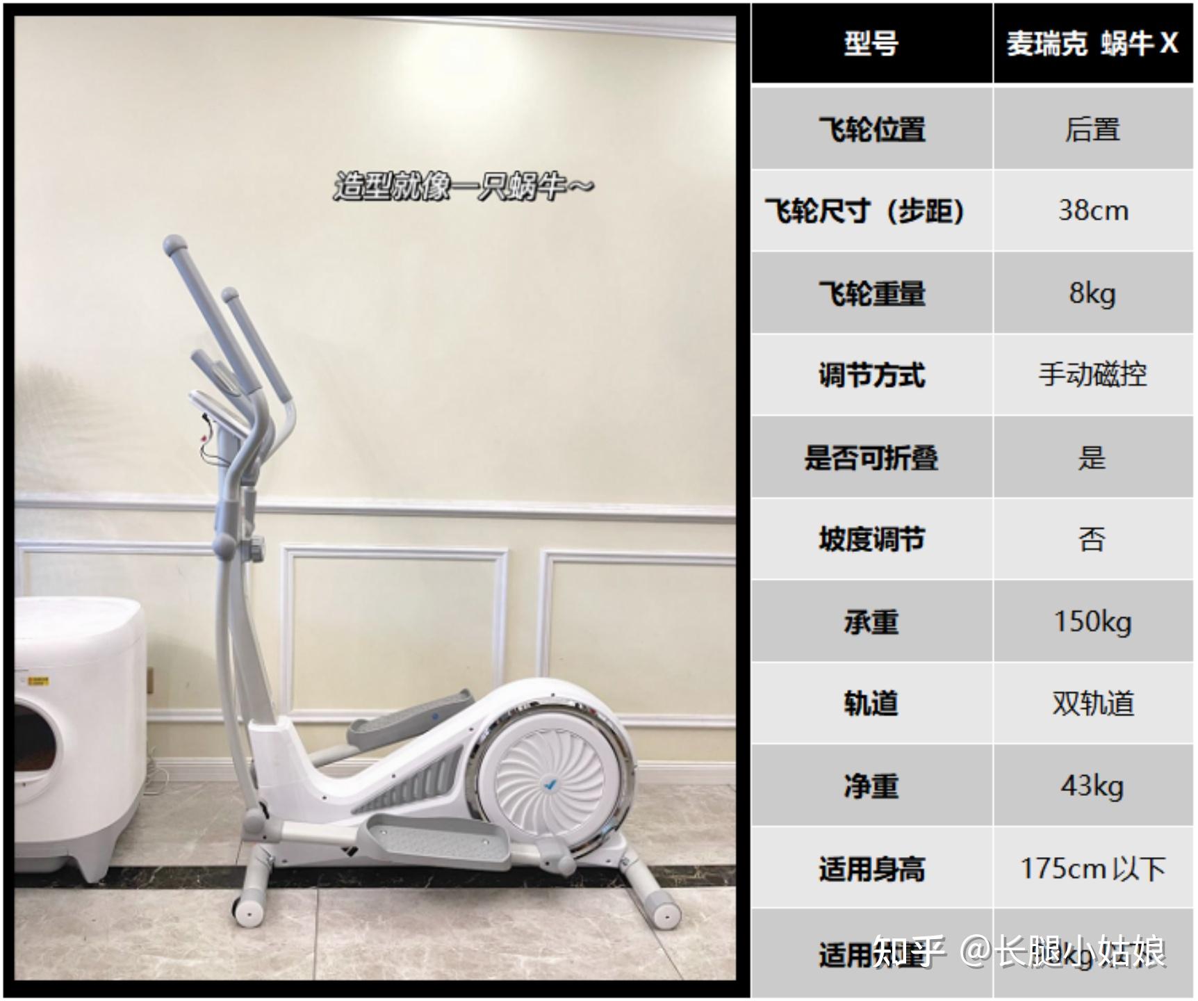 每天坚持一小时椭圆机,半年后,一年后,会有什么样的结果? - 知乎