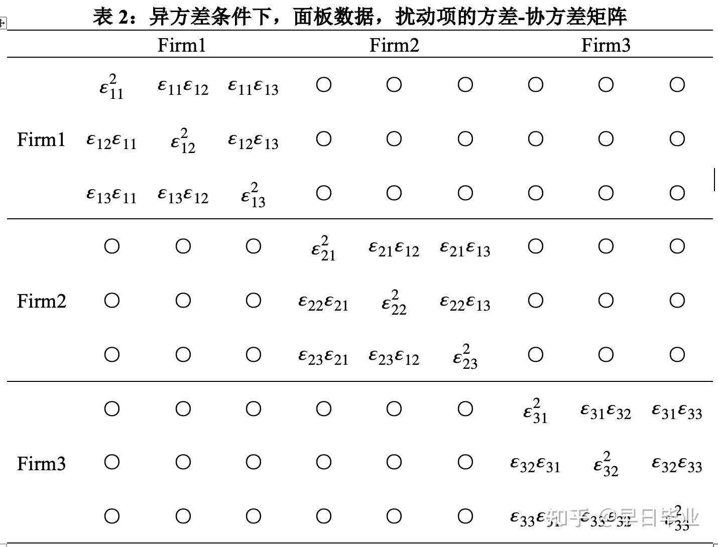 普通标准误、稳健标准误、聚类稳健标准误的区别- 知乎