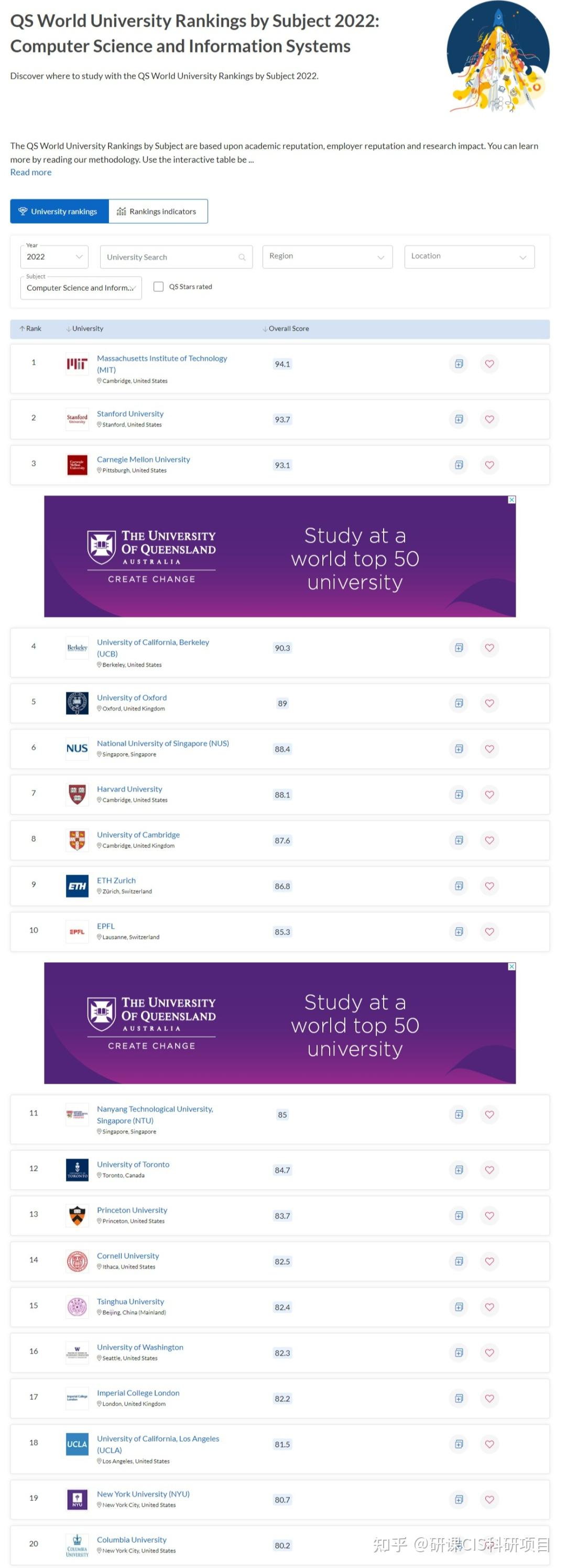 专业解读|「计算机科学」八大细分专业都学什么? - 知乎
