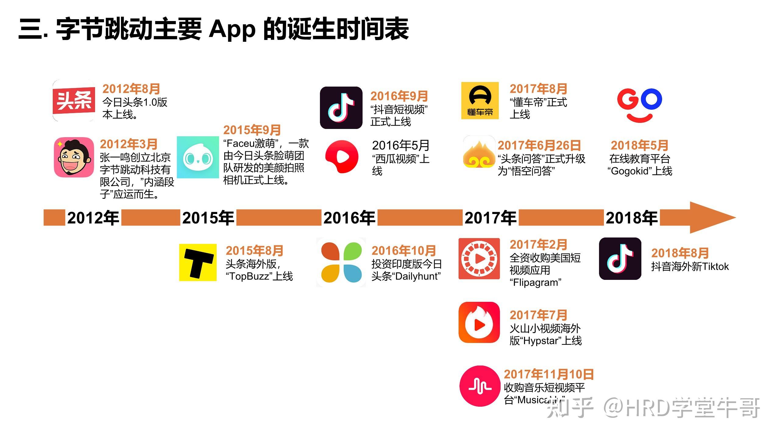 字节跳动的人力资源架构是什么样的，具体一点？