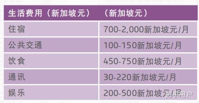 注册新加坡公司多少费用