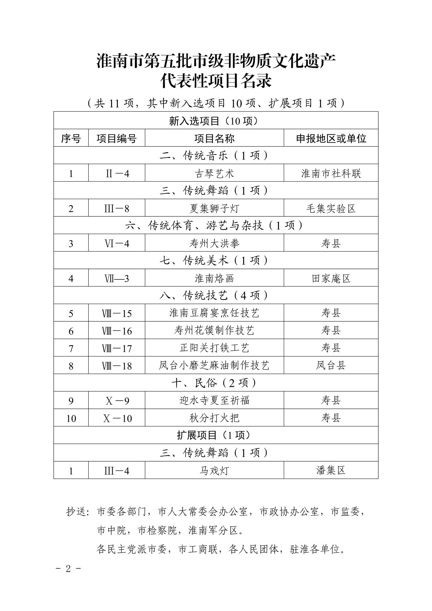 安徽省淮南市市级非物质文化遗产名录批次 - 知乎