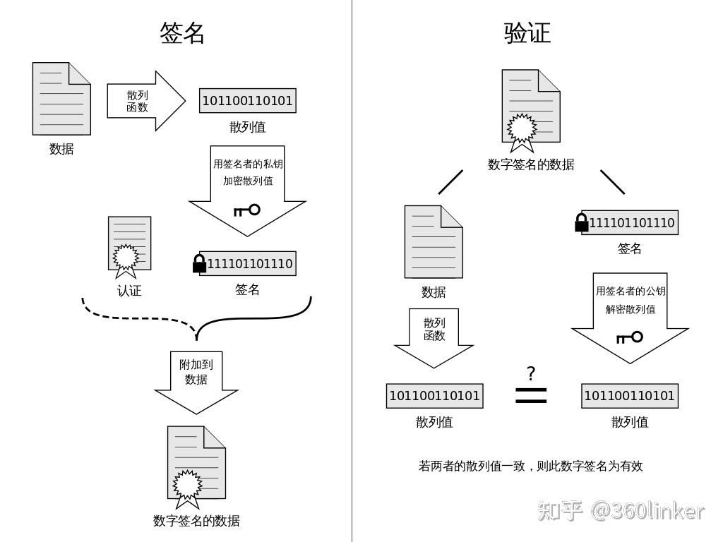 浅谈常见的七种加密算法及实现- 知乎