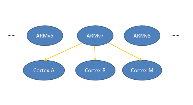 为何Cortex-M处理器运行不了linux? - 知乎