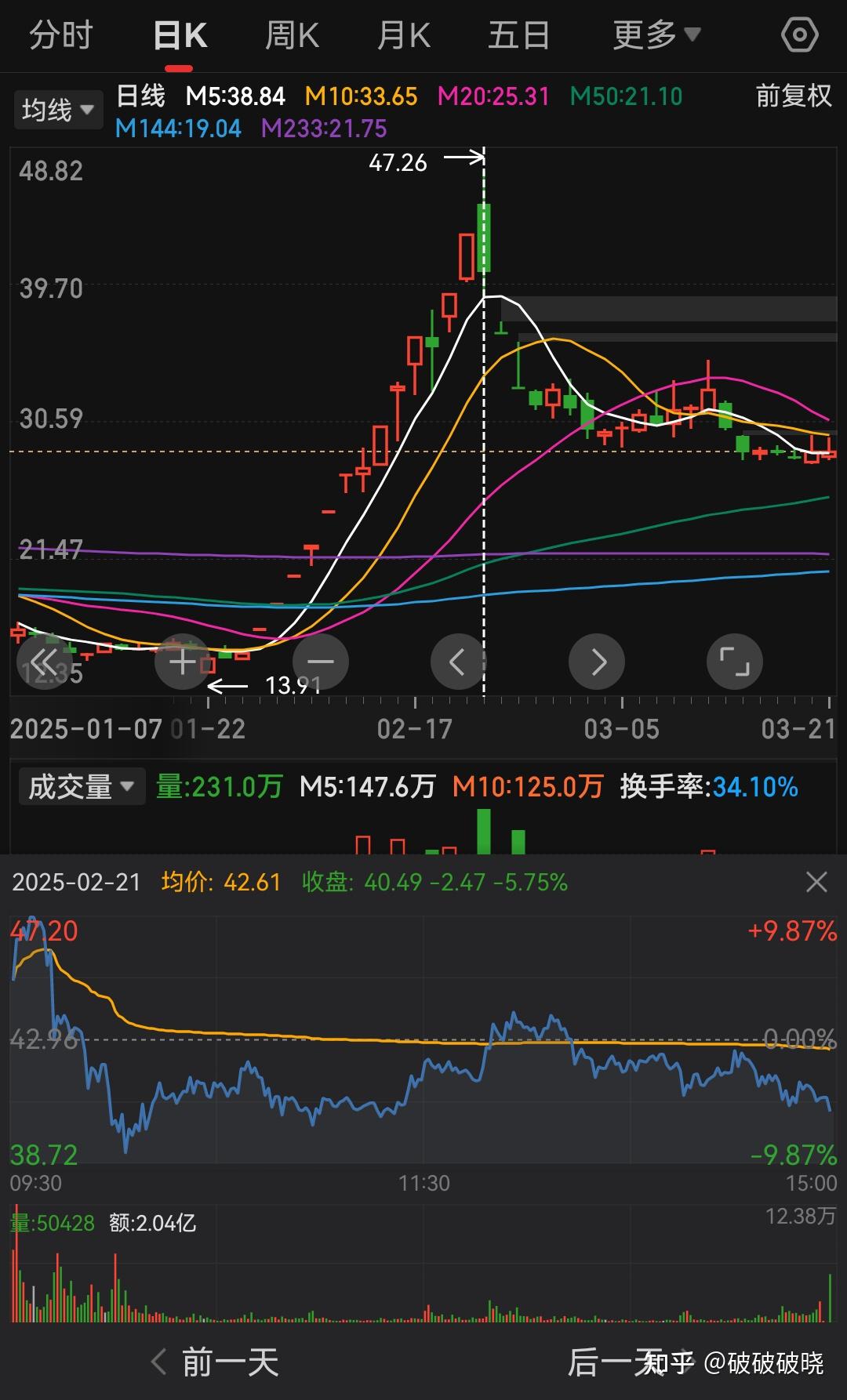 A股超短线术语全图鉴之——情绪周期…附K线图例 - 知乎
