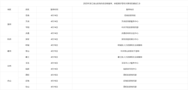 合格名单!25浙江山区海岛专项招录资格复审等有关事项通知!! - 知乎