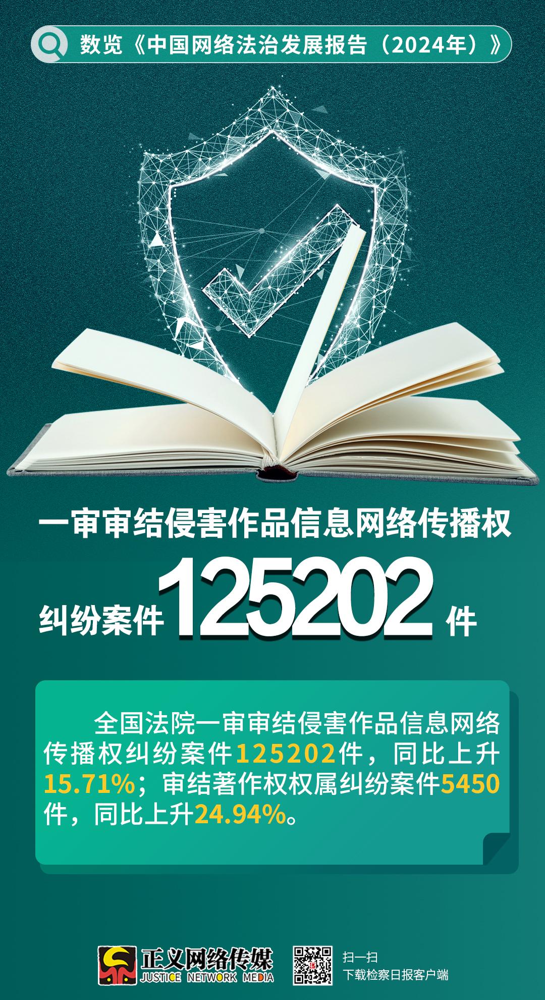 【海报】“数”览2024年中国网络法治发展报告 - 知乎
