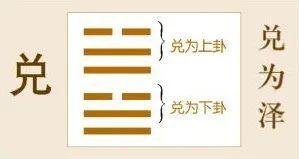 读懂易经读懂中华文化(115)第五十八卦兑卦 - 知乎