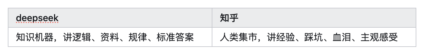 什么类型的问题适合问deepseek，什么类型的问题适合在知乎提问？ - 知乎