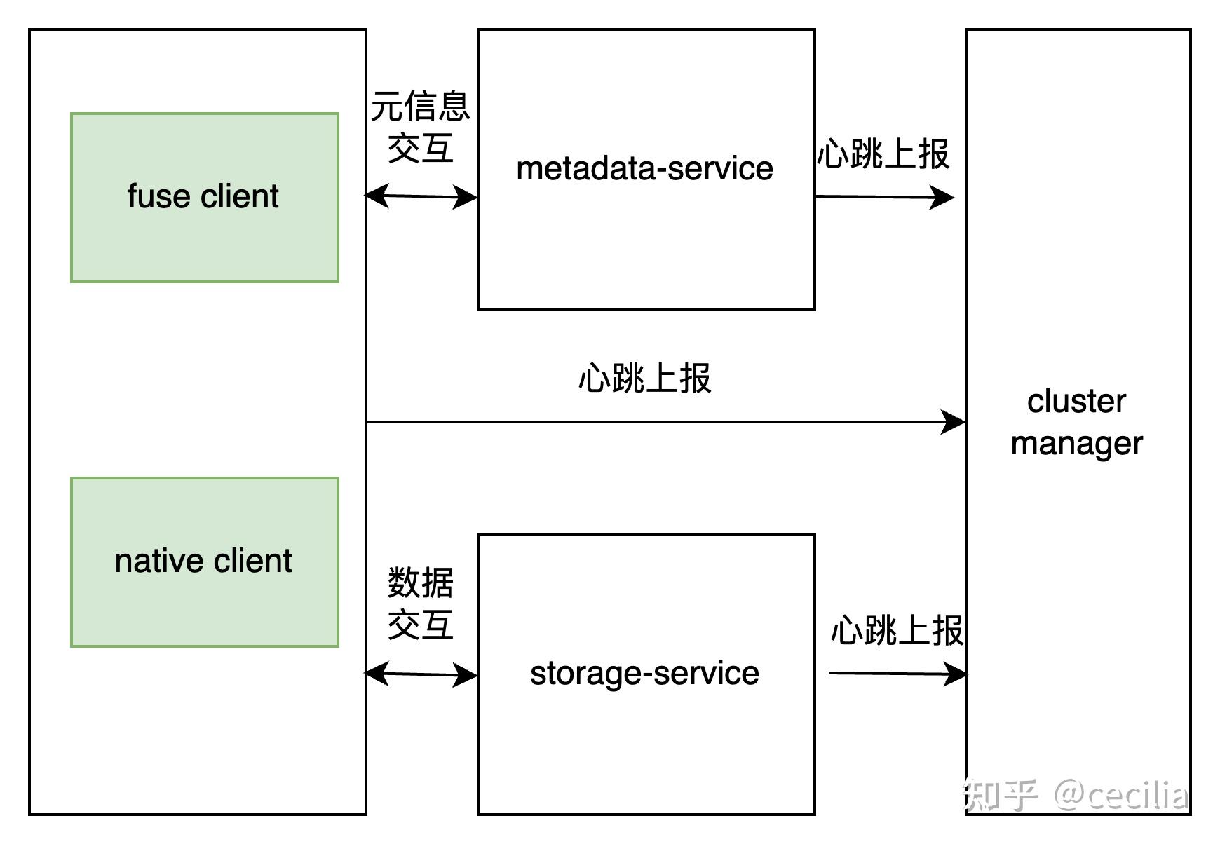 DeepSeek 3FS 解析-传统存储到AI存储演变之路 - 知乎