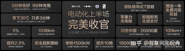 电动化上半场完美收官：比亚迪发布第二代刀片电池及闪充技术