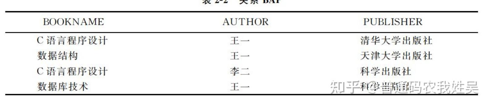【数据库原理】（5）关系数据库的关系数据结构 - 知乎
