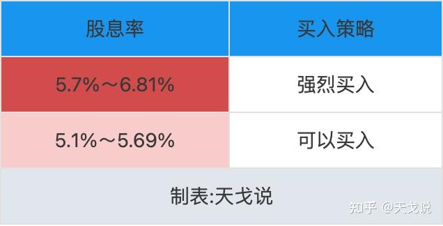 深入探讨中证红利的四大投资策略 - 知乎