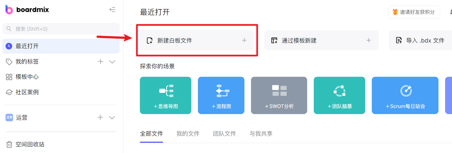 项目管理5大流程及各环节要点!强烈建议收藏。 - 知乎