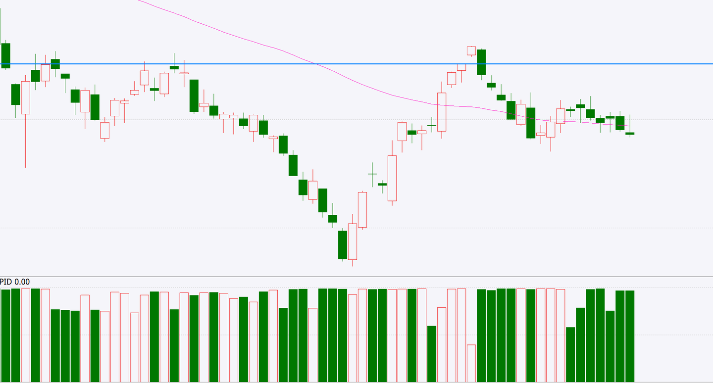 上证指数走势分析- 知乎
