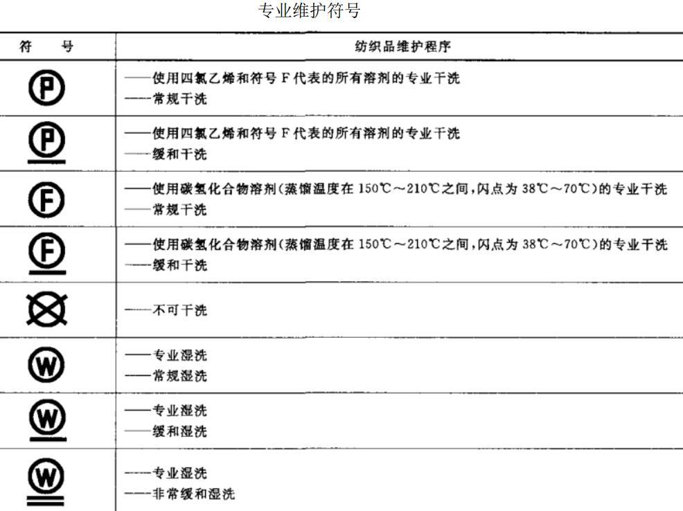 衣服吊牌洗涤标志的图解说明，服装标牌标识含义 - 知乎