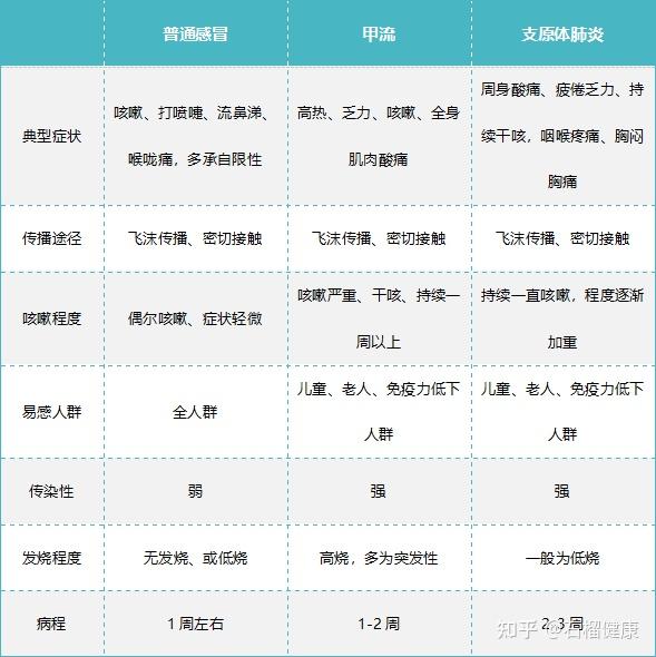 新冠之后,又出现甲流,支原体肺炎,这到底是怎么了? - 知乎