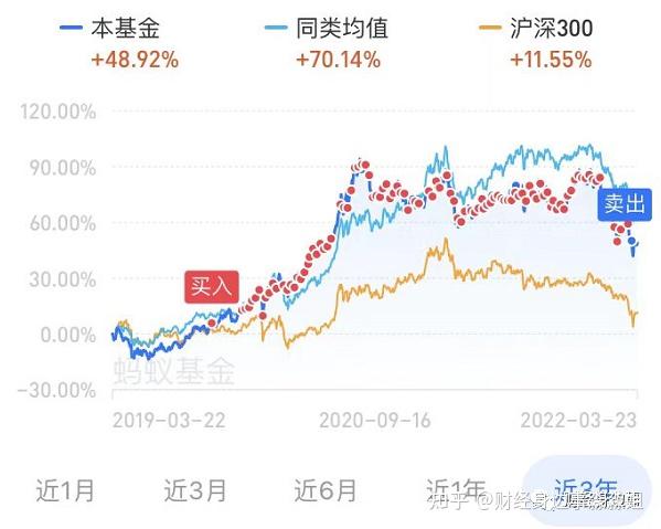 经历过三轮股灾的我还是清仓了 - 知乎