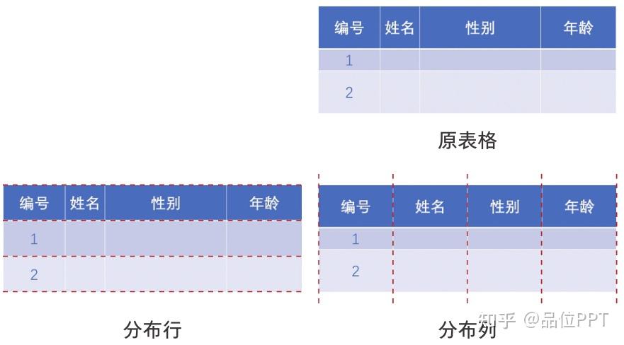 PPT表格编辑不再难！跟着这样做，轻松搞定表格问题！ - 知乎