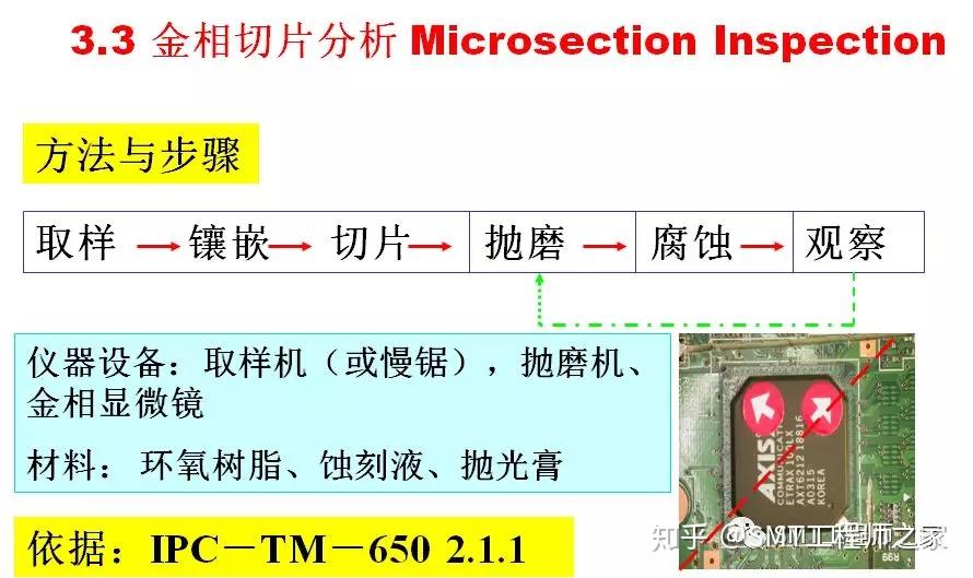 PCBA焊点失效分析技术及案例 - 知乎