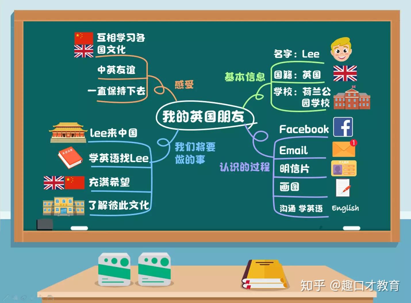 在线英语学习：新风尚的兴起